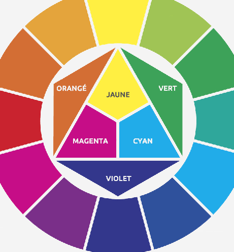Cercle chromatique