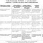Aperçu - Grille d'observation pour les 3 compétences du 2e cycle